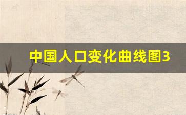 中国人口变化曲线图30年内_中国人口预测曲线