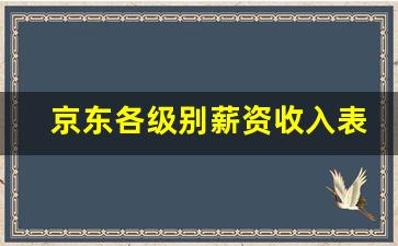 京东各级别薪资收入表