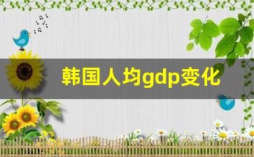 韩国人均gdp变化